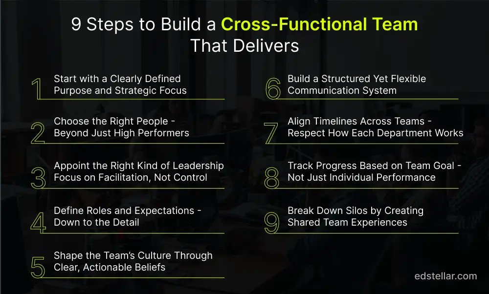 9 Proven Steps To Build A High Impact Cross Functional Team
